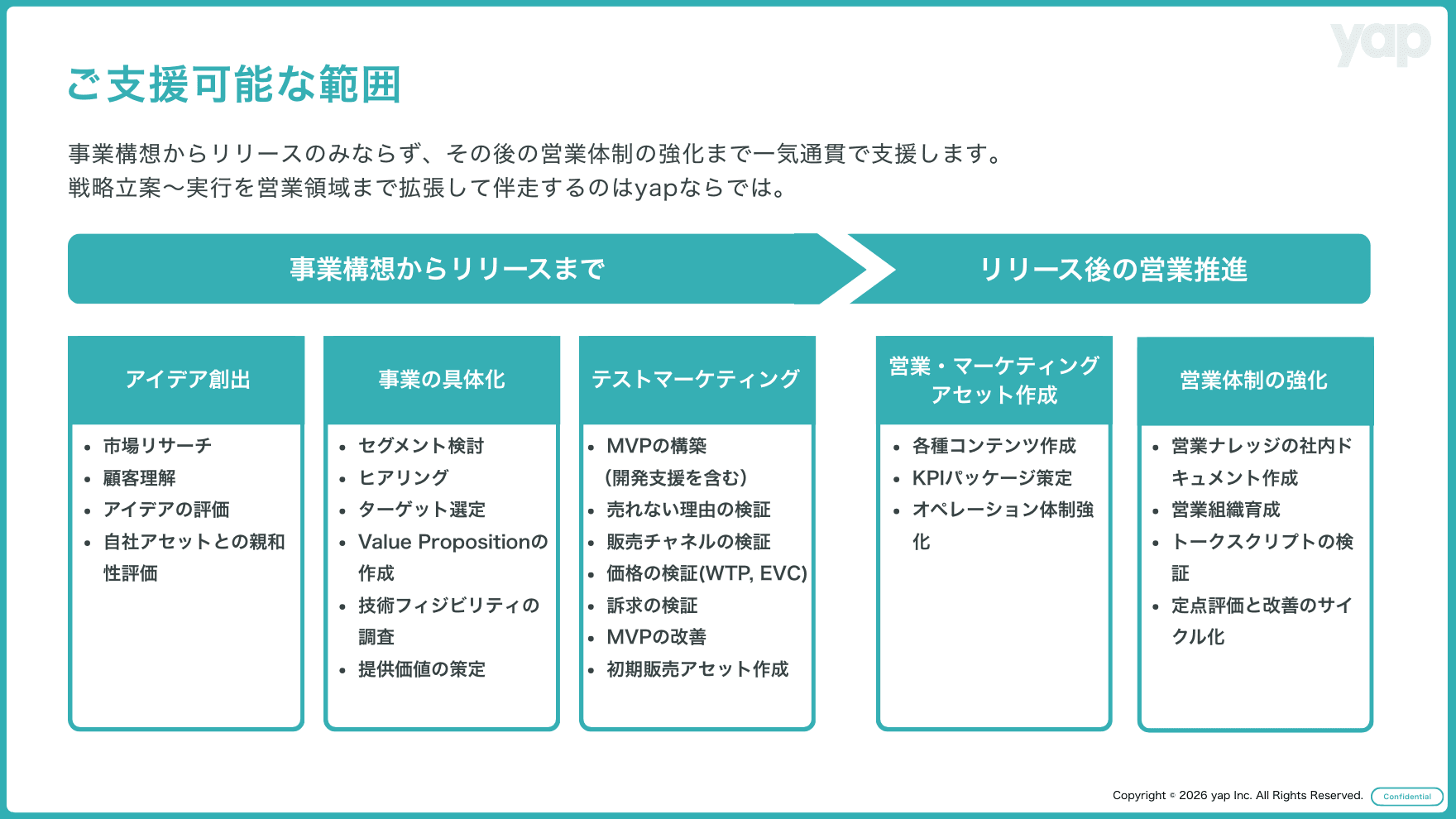 事業計画のイメージ