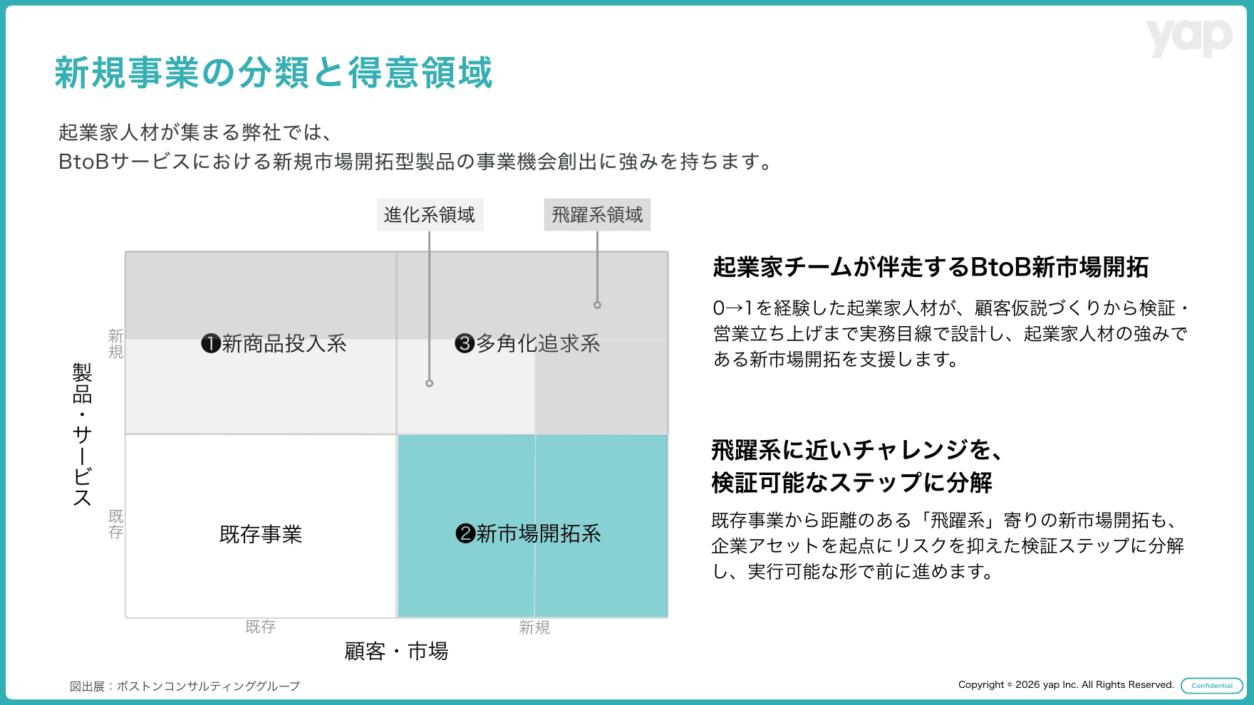 市場検証のイメージ